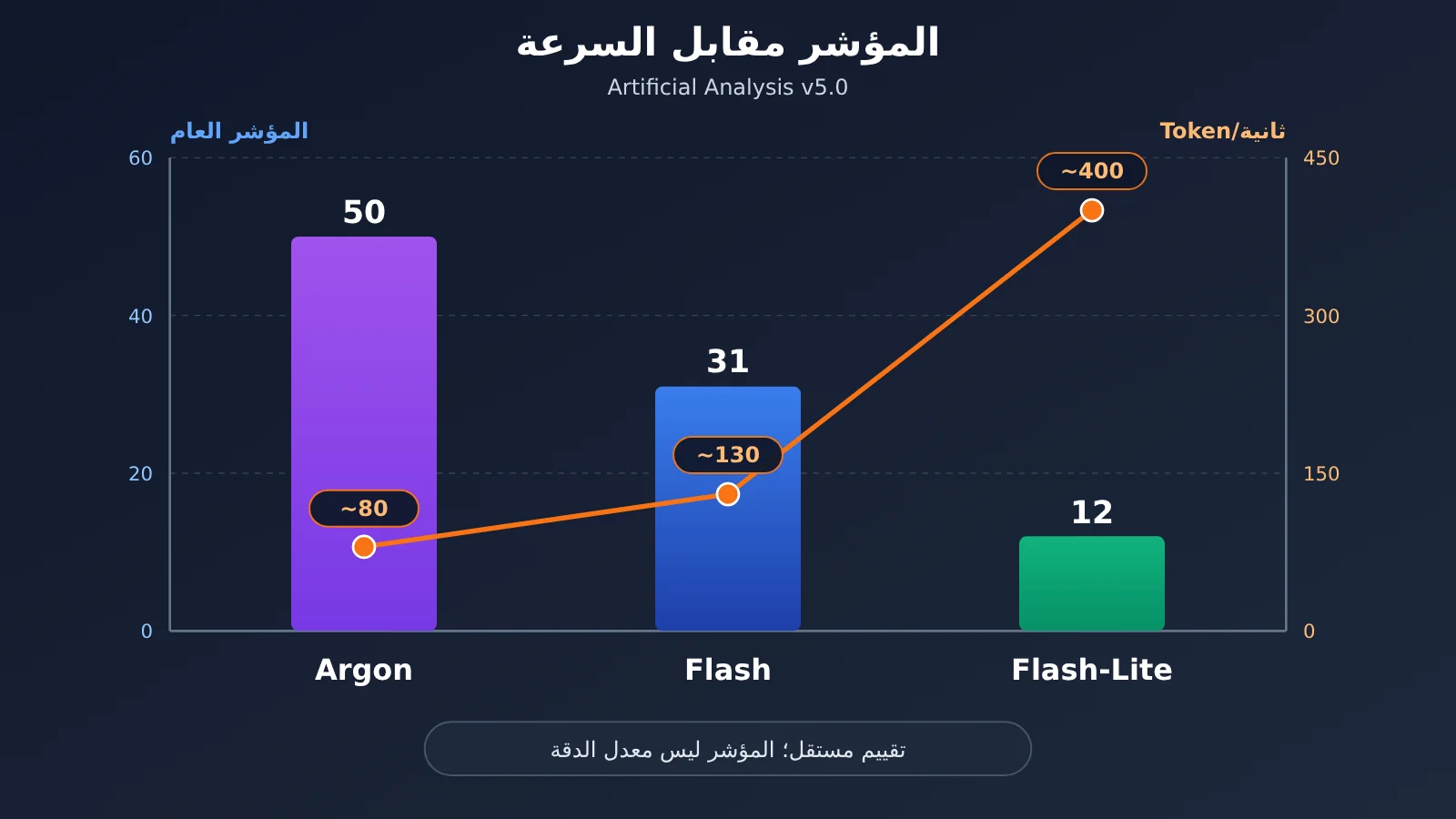 gemini-api-argon-flash-flash-lite-selection-guide-ar-image-2