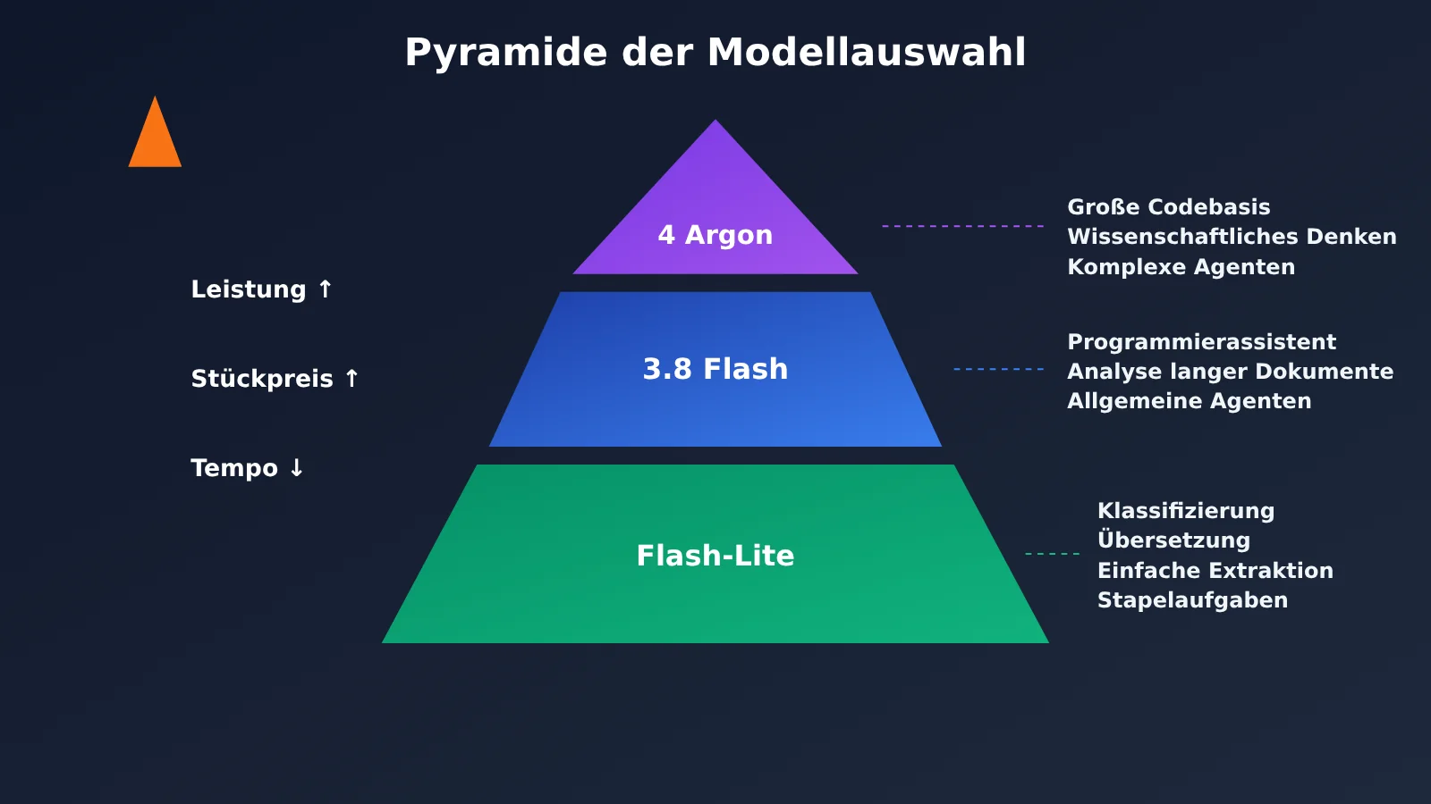 gemini-api-argon-flash-flash-lite-selection-guide-de-image-1
