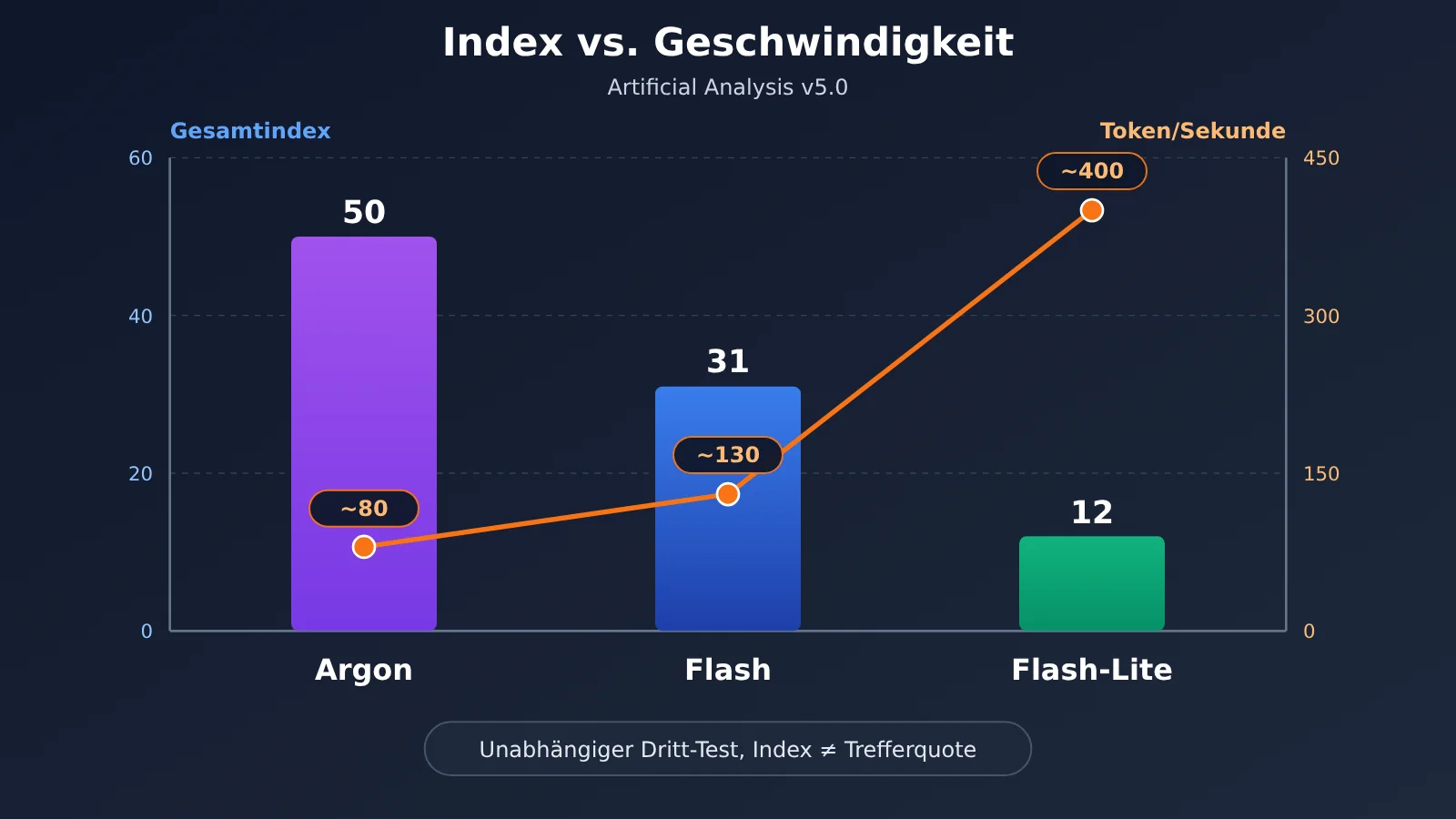 gemini-api-argon-flash-flash-lite-selection-guide-de-image-2