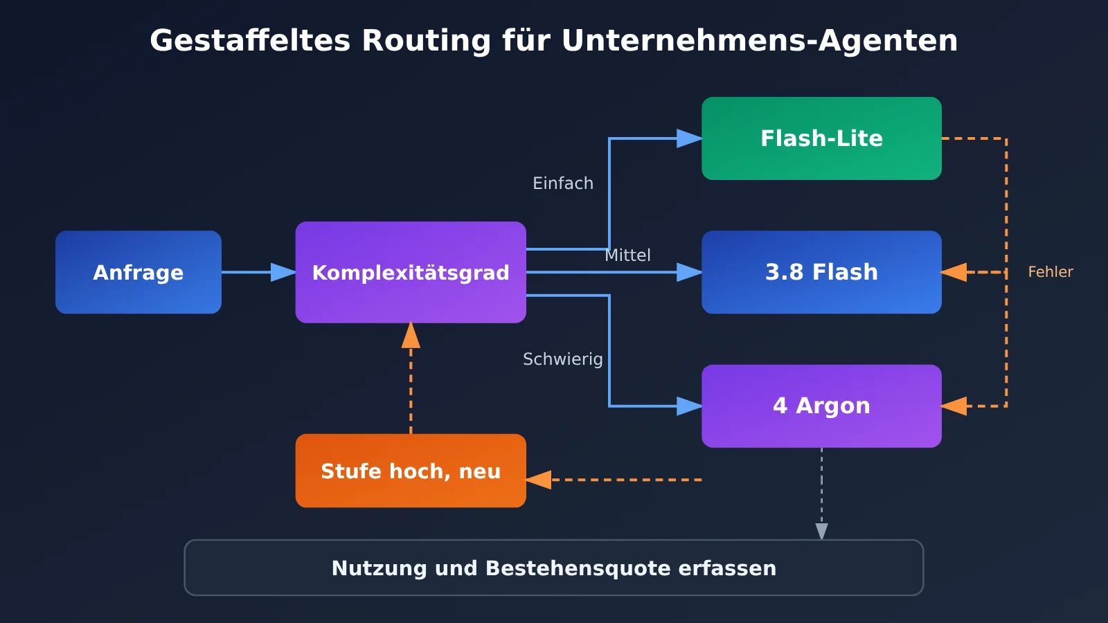 gemini-api-argon-flash-flash-lite-selection-guide-de-image-3