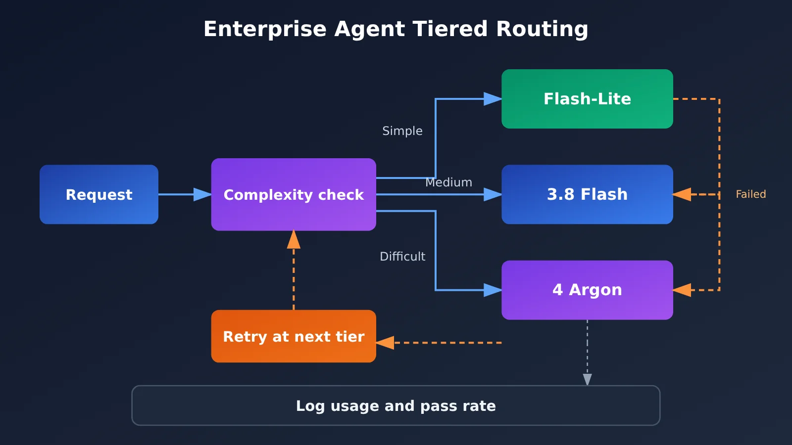 gemini-api-argon-flash-flash-lite-selection-guide-en-image-3