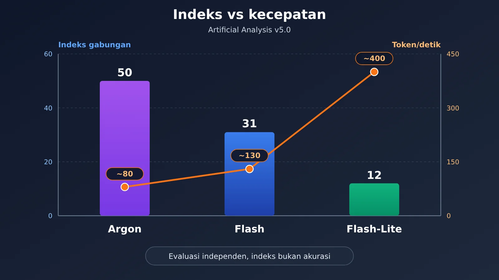 gemini-api-argon-flash-flash-lite-selection-guide-id-image-2