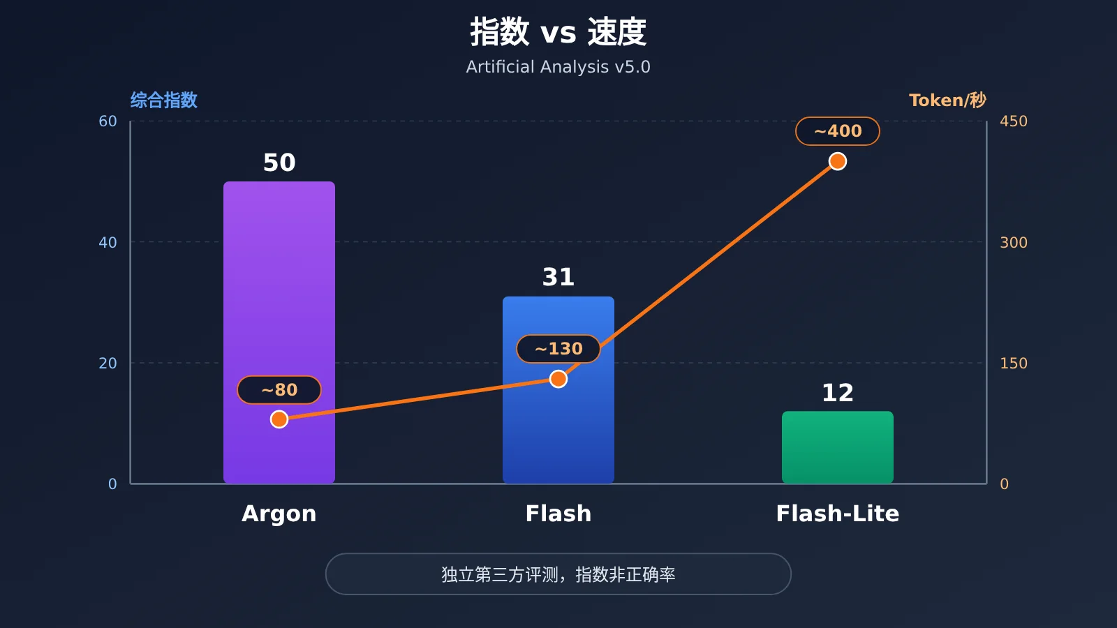 gemini-api-argon-flash-flash-lite-selection-guide-image-2