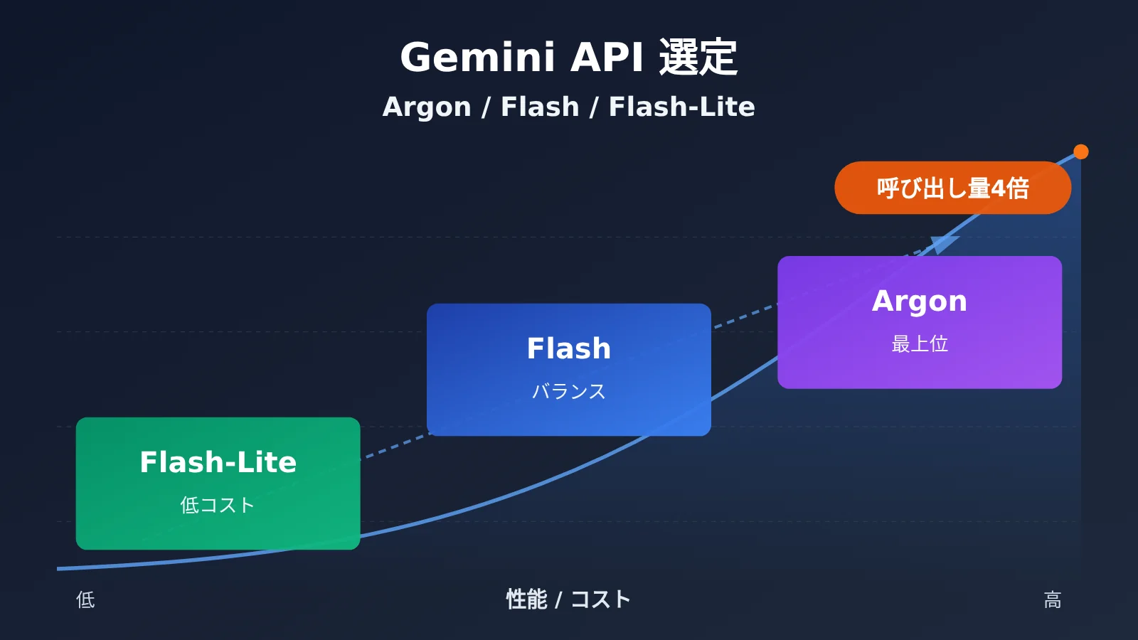 gemini-api-argon-flash-flash-lite-selection-guide-ja-image-0