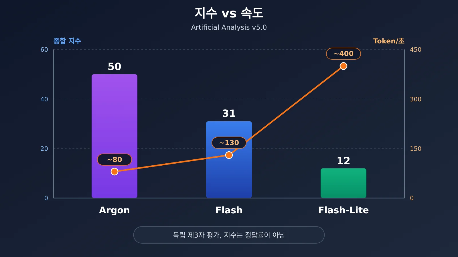 gemini-api-argon-flash-flash-lite-selection-guide-ko-image-2