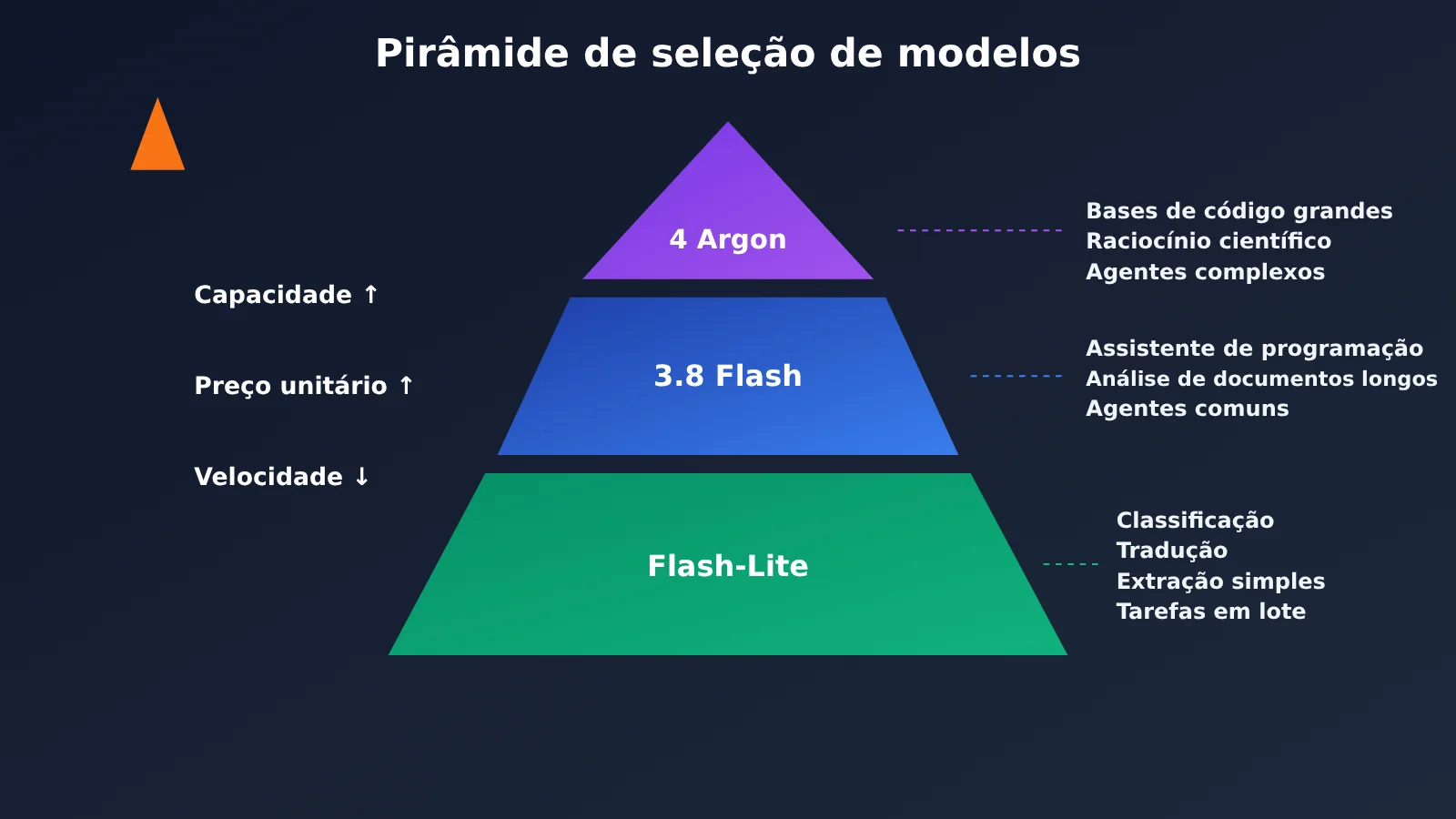 gemini-api-argon-flash-flash-lite-selection-guide-pt-pt-image-1