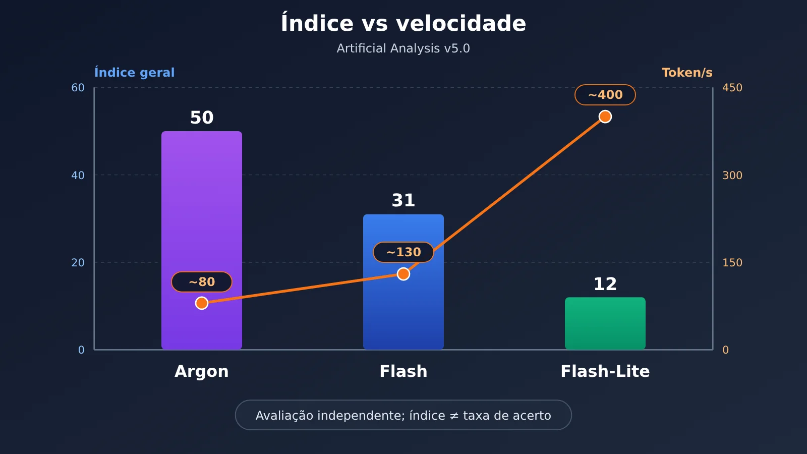 gemini-api-argon-flash-flash-lite-selection-guide-pt-pt-image-2