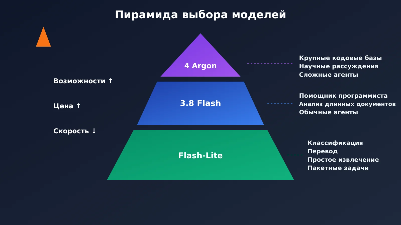 gemini-api-argon-flash-flash-lite-selection-guide-ru-image-1