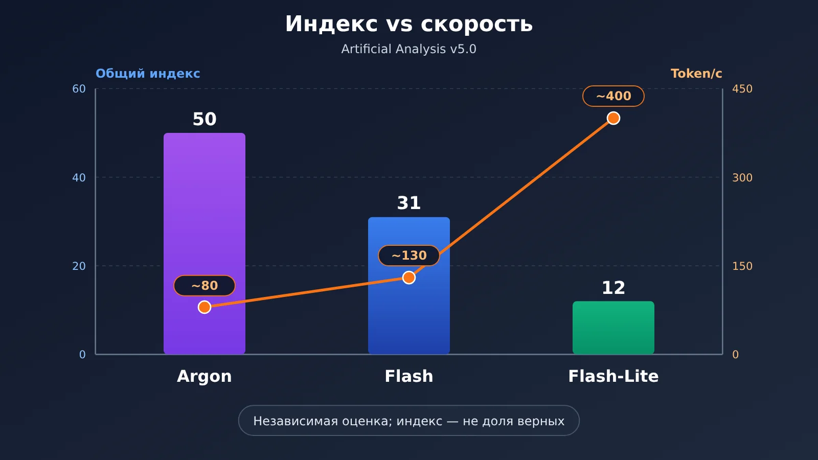 gemini-api-argon-flash-flash-lite-selection-guide-ru-image-2