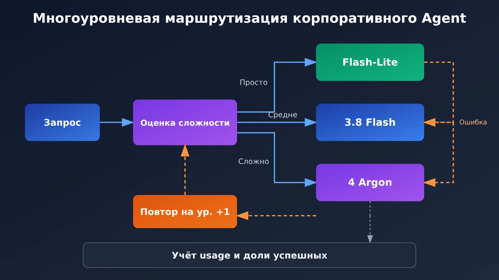 gemini-api-argon-flash-flash-lite-selection-guide-ru-image-3