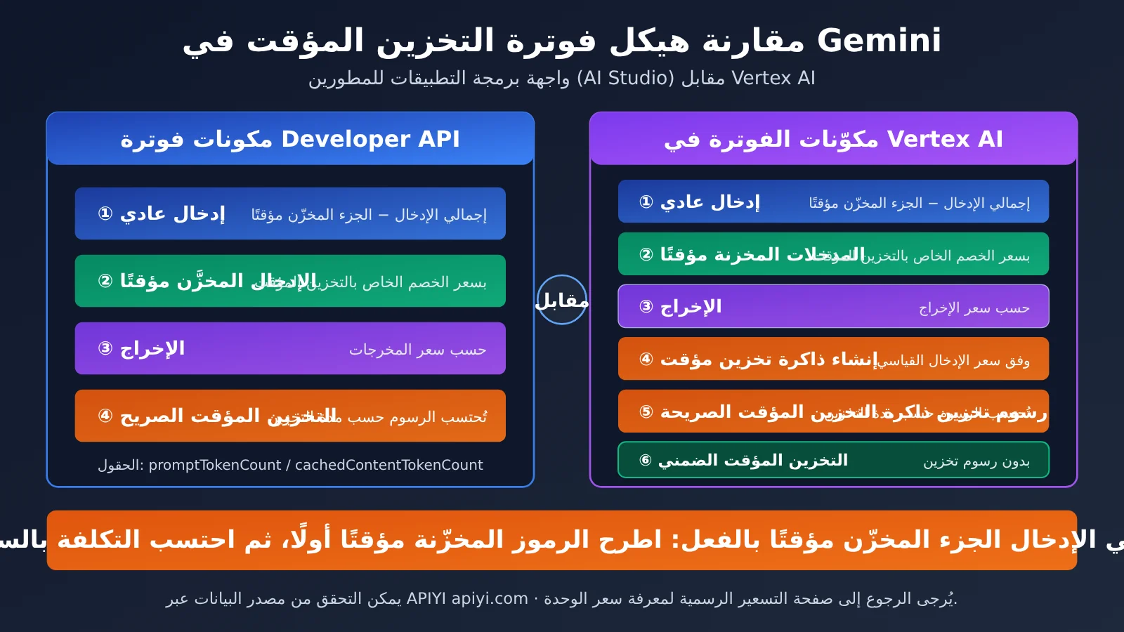 gemini-cache-hit-rate-low-aistudio-vertex-billing-ar-image-2