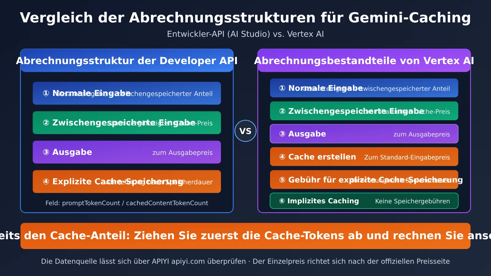 gemini-cache-hit-rate-low-aistudio-vertex-billing-de-image-2