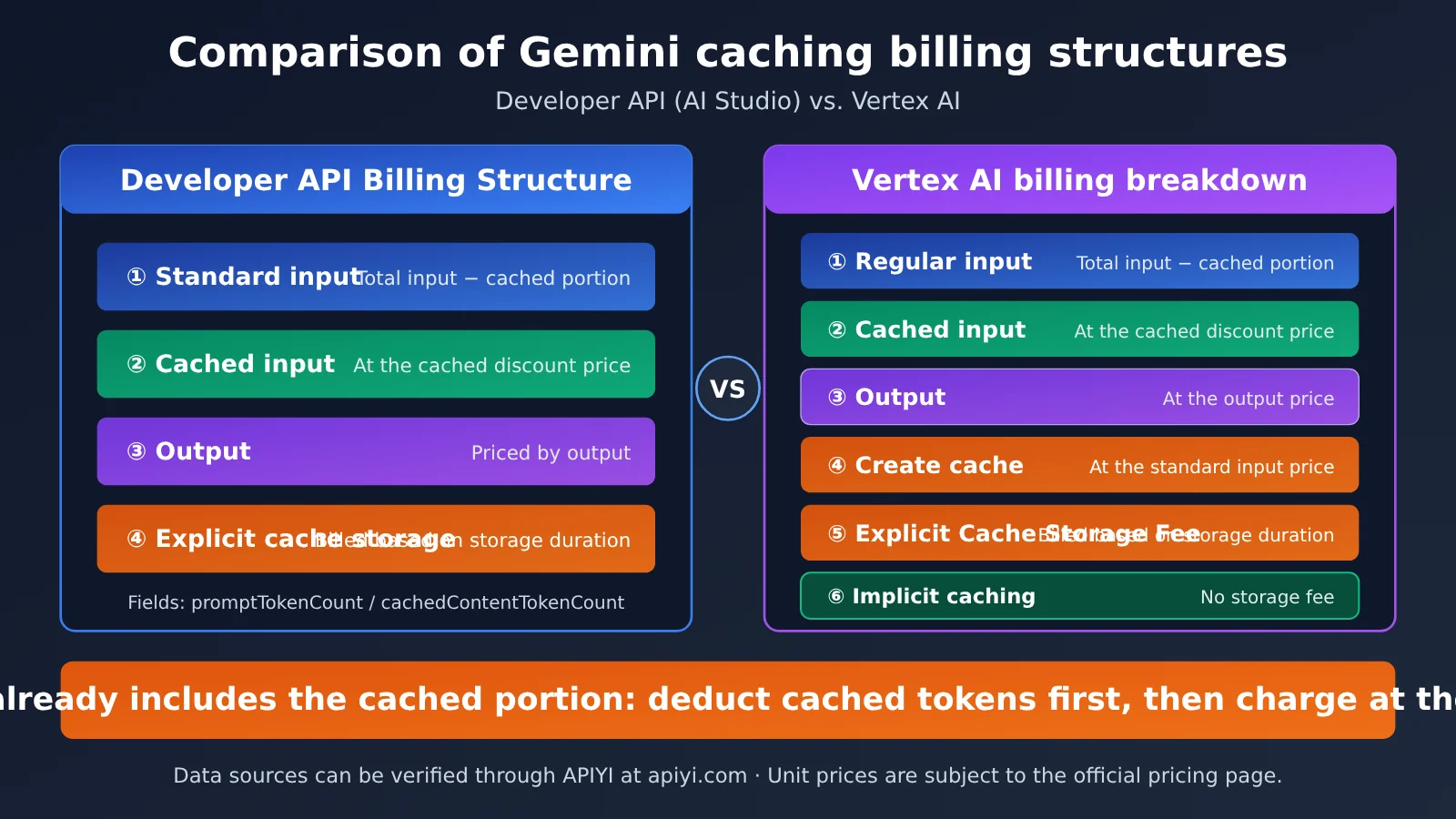 gemini-cache-hit-rate-low-aistudio-vertex-billing-en-image-2