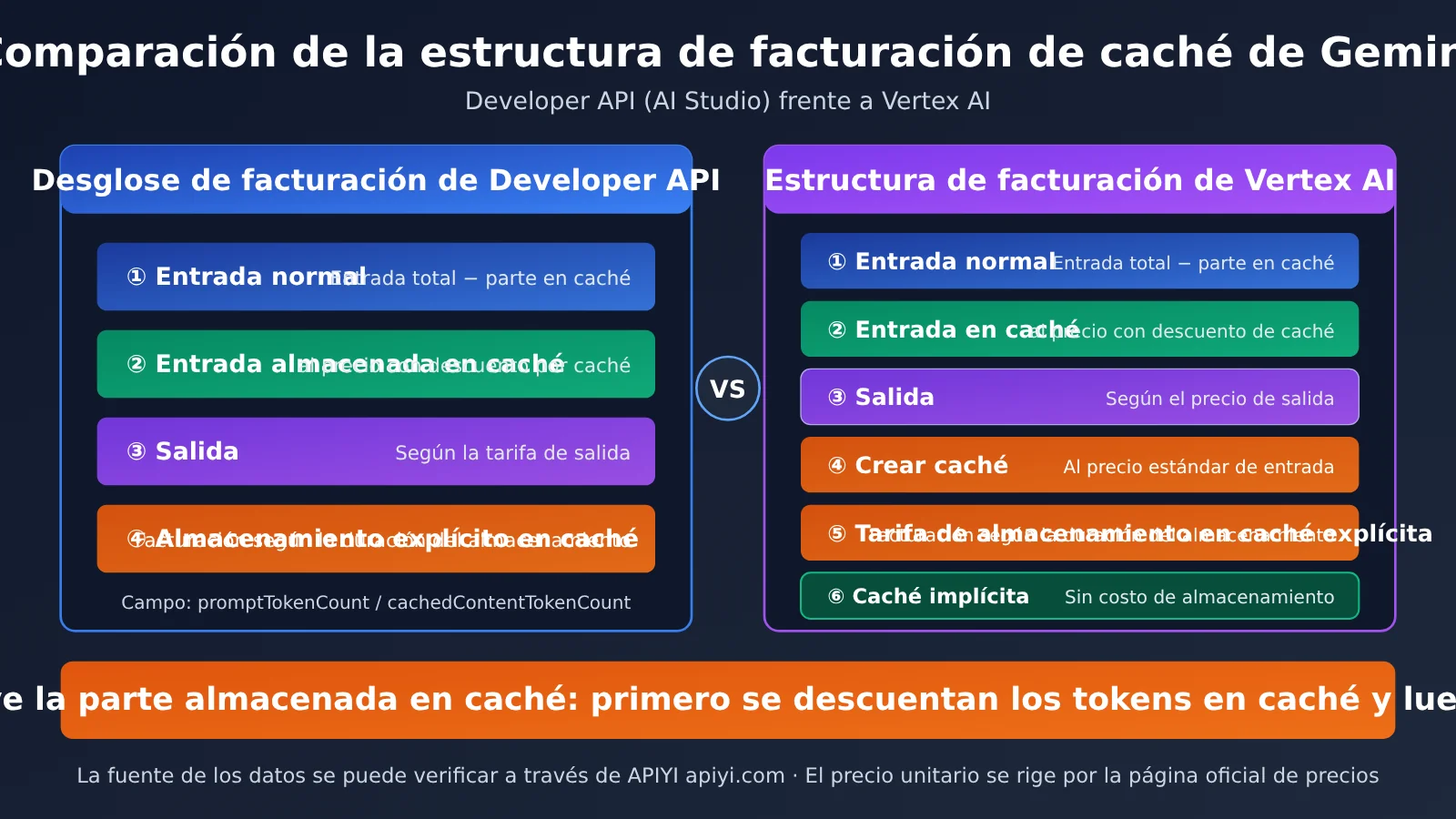 gemini-cache-hit-rate-low-aistudio-vertex-billing-es-image-2