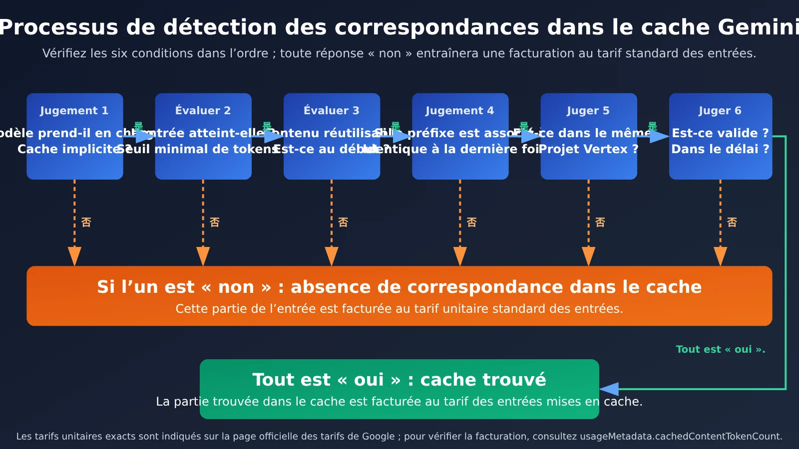 gemini-cache-hit-rate-low-aistudio-vertex-billing-fr-image-1