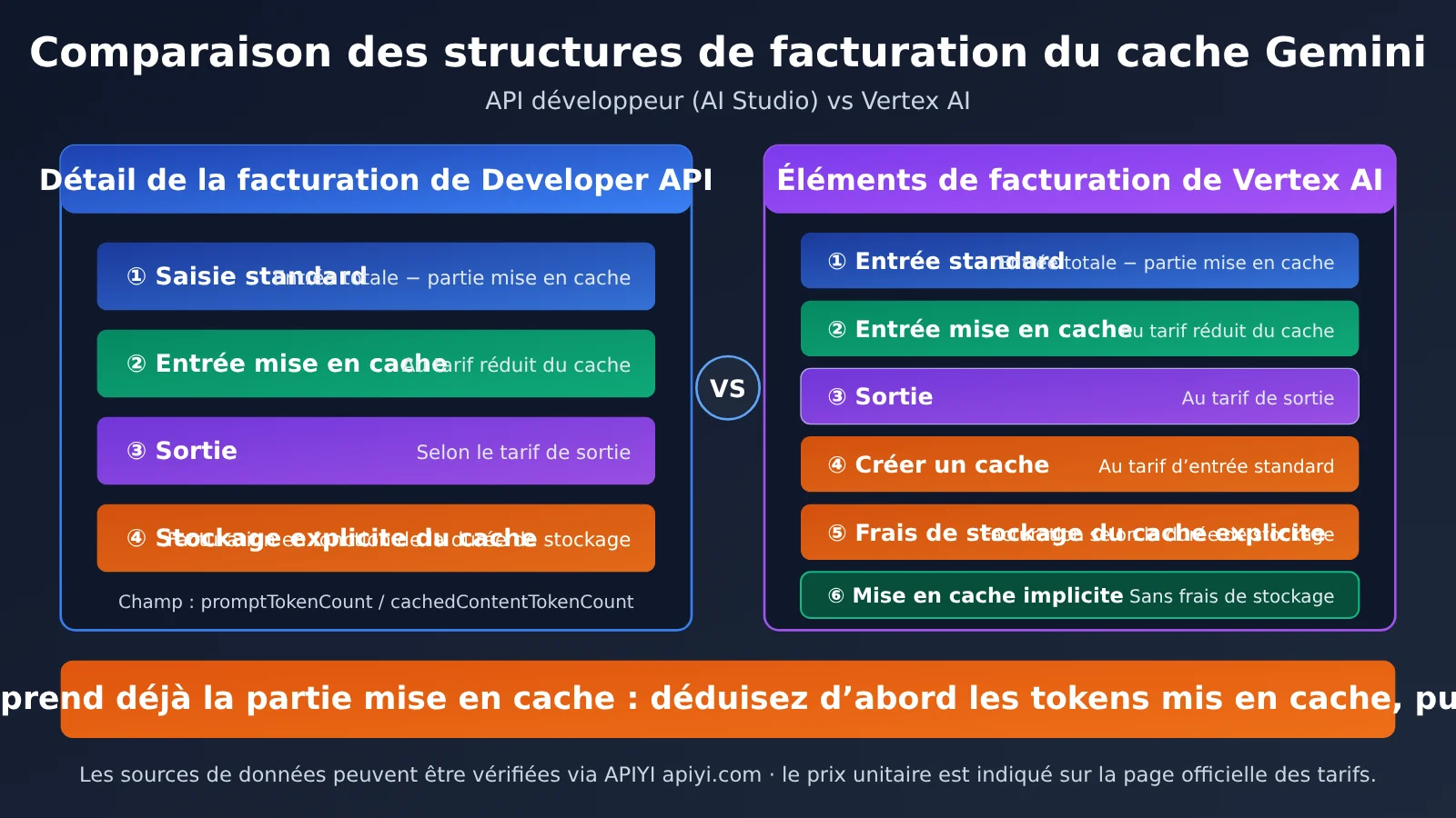 gemini-cache-hit-rate-low-aistudio-vertex-billing-fr-image-2