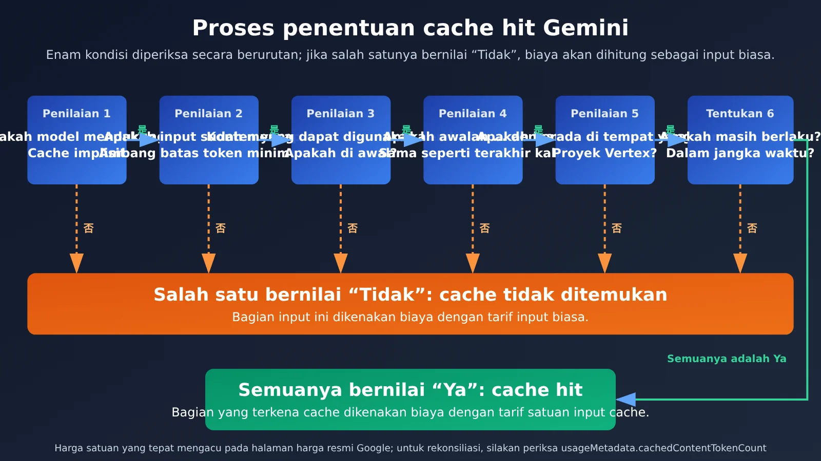 gemini-cache-hit-rate-low-aistudio-vertex-billing-id-image-1