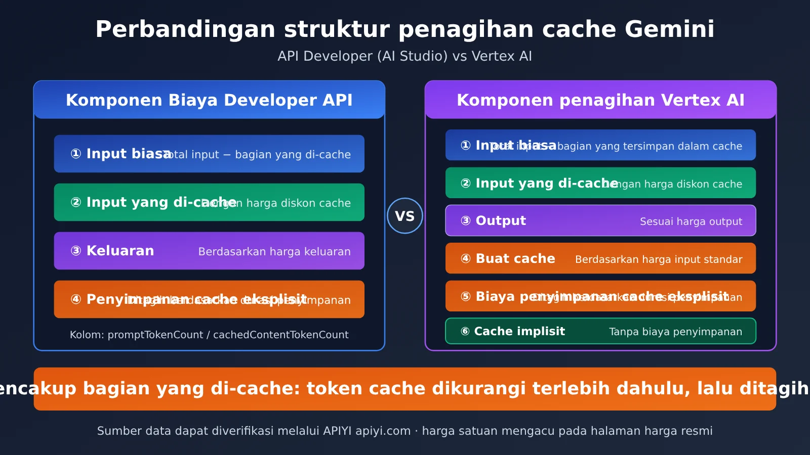 gemini-cache-hit-rate-low-aistudio-vertex-billing-id-image-2