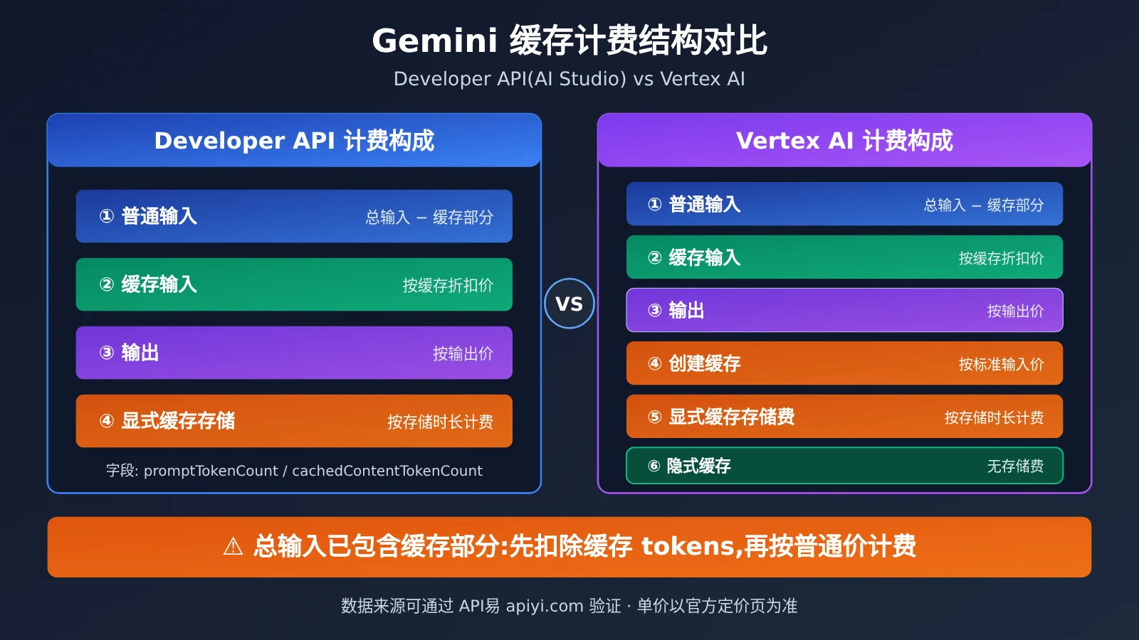 gemini-cache-hit-rate-low-aistudio-vertex-billing-image-2