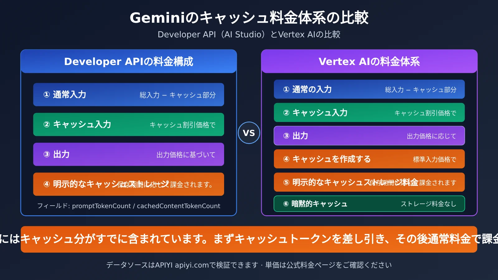 gemini-cache-hit-rate-low-aistudio-vertex-billing-ja-image-2