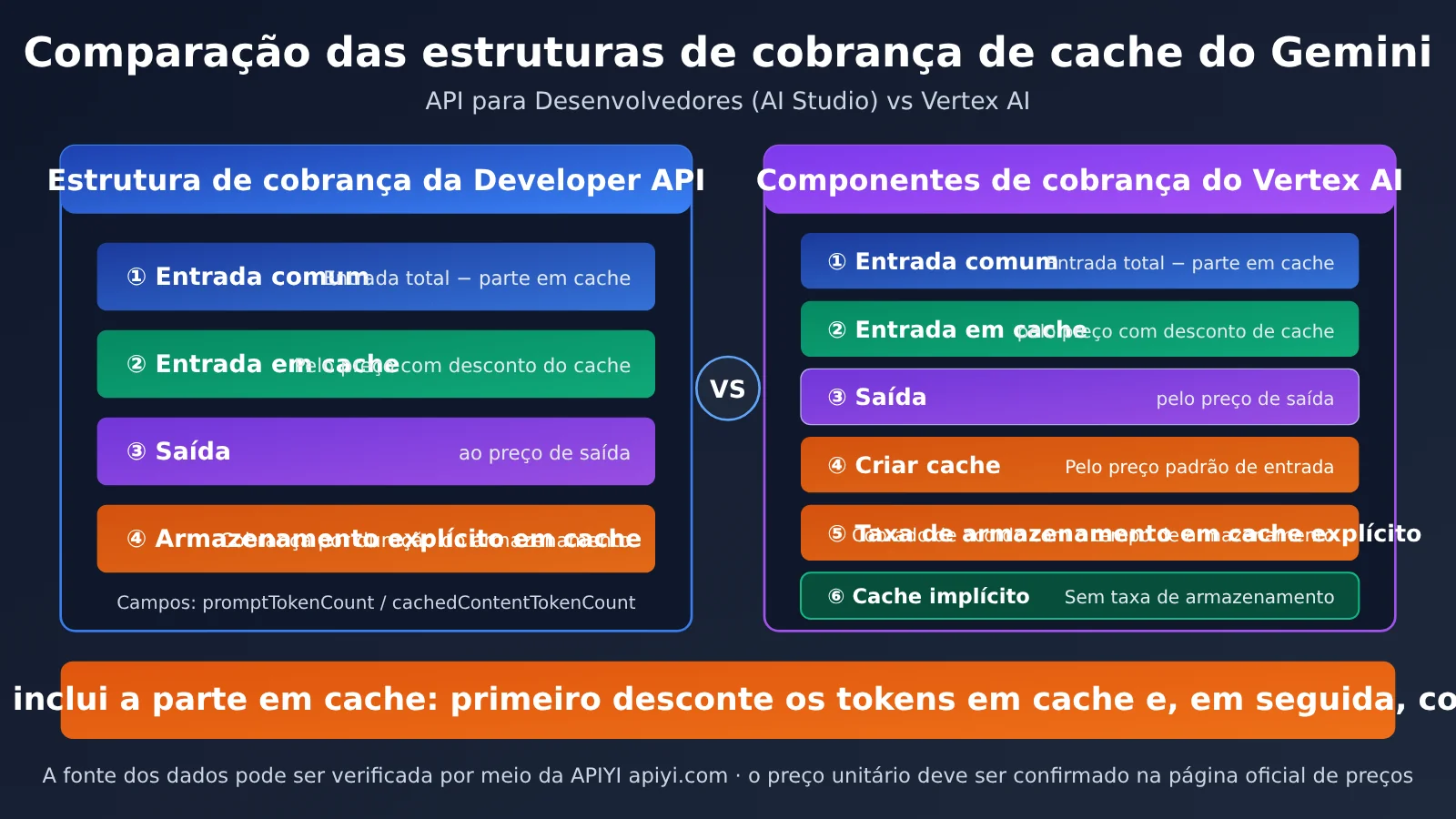 gemini-cache-hit-rate-low-aistudio-vertex-billing-pt-pt-image-2