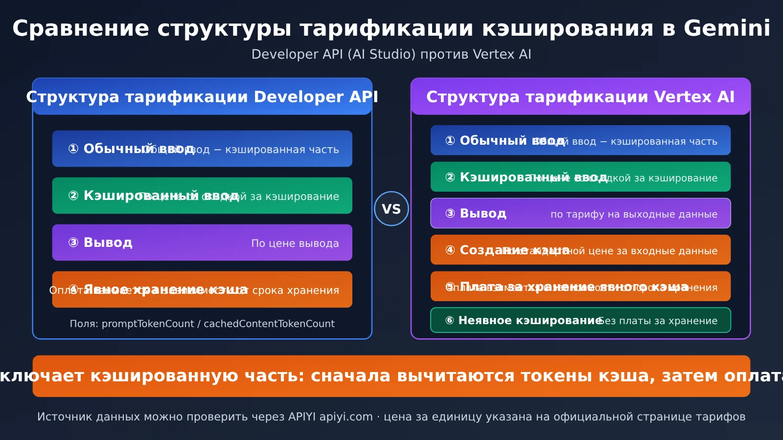 gemini-cache-hit-rate-low-aistudio-vertex-billing-ru-image-2