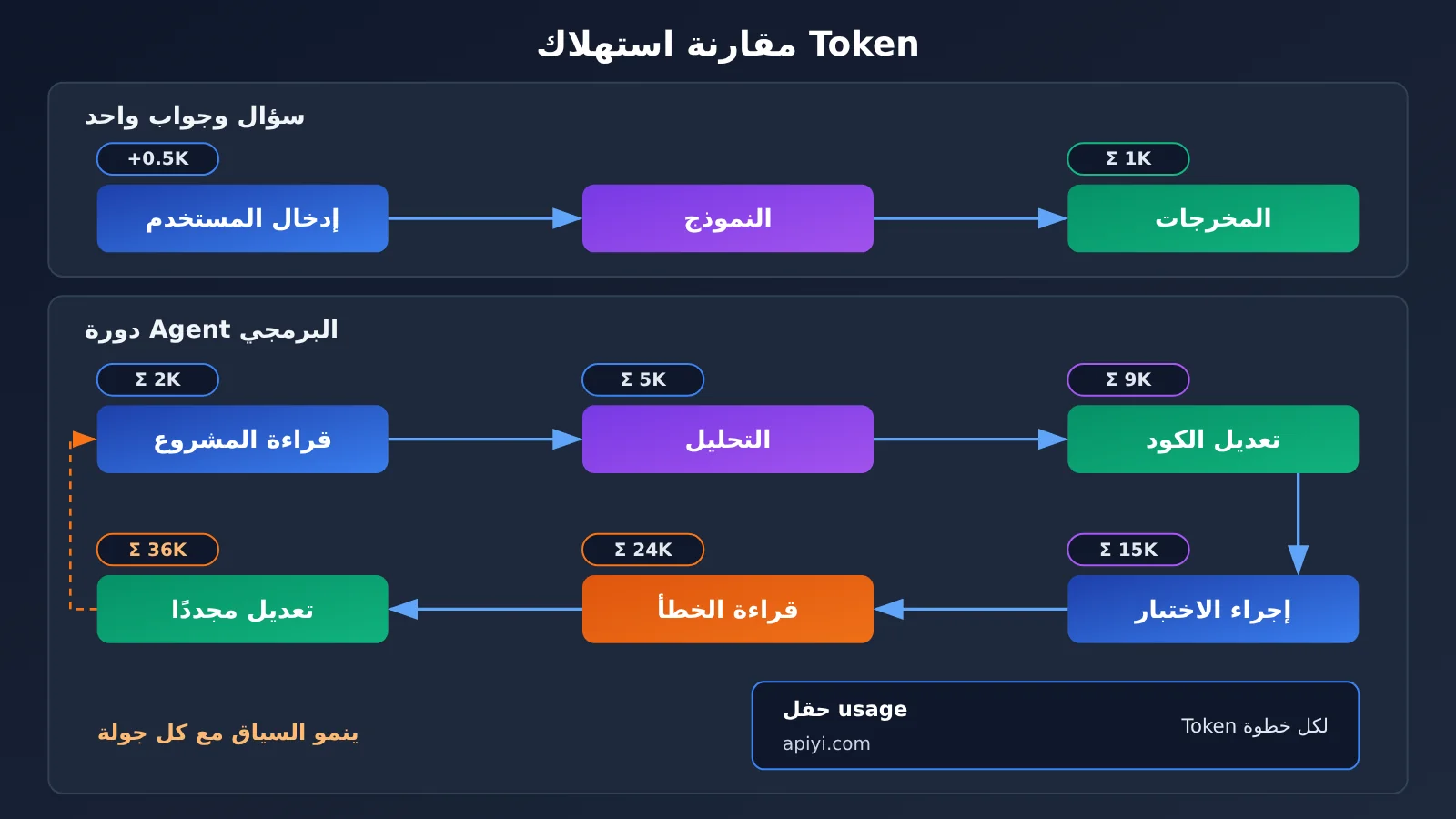 google-api-32-billion-tokens-per-minute-who-consumes-ar-image-2