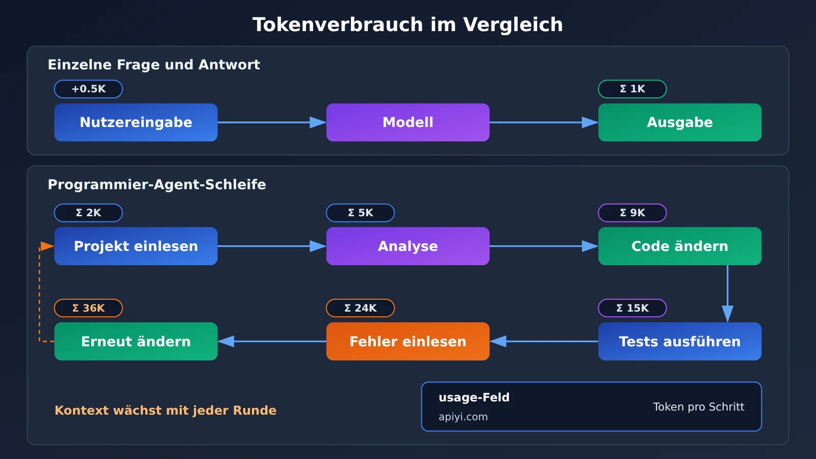 google-api-32-billion-tokens-per-minute-who-consumes-de-image-2