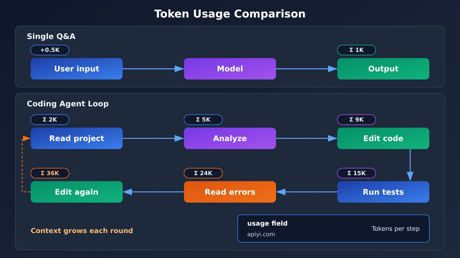 google-api-32-billion-tokens-per-minute-who-consumes-en-image-2