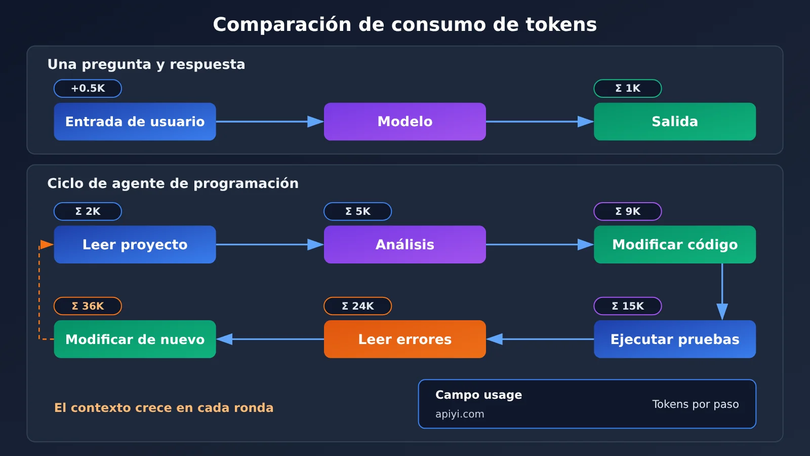 google-api-32-billion-tokens-per-minute-who-consumes-es-image-2