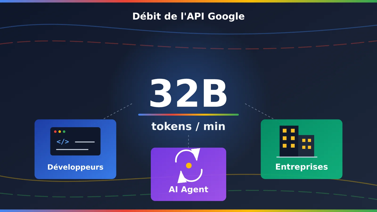google-api-32-billion-tokens-per-minute-who-consumes-fr-image-0