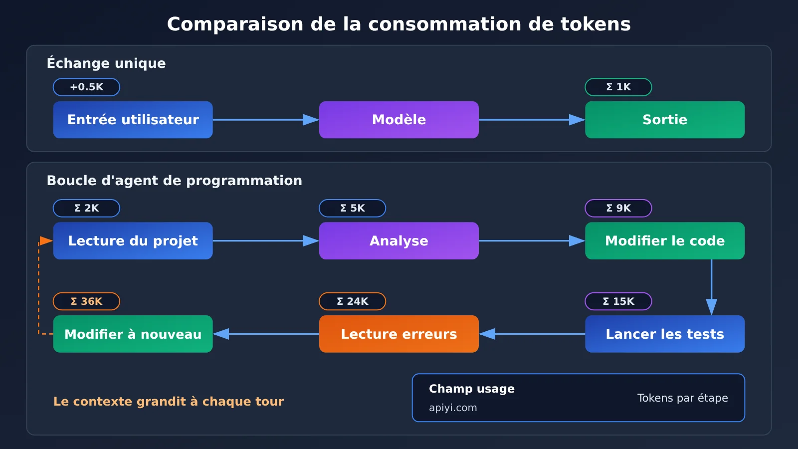 google-api-32-billion-tokens-per-minute-who-consumes-fr-image-2