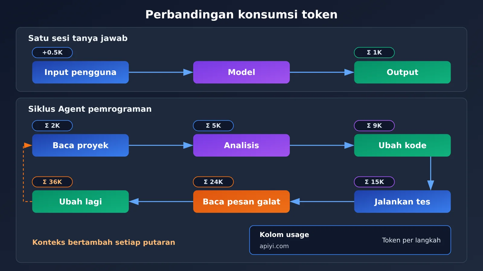 google-api-32-billion-tokens-per-minute-who-consumes-id-image-2