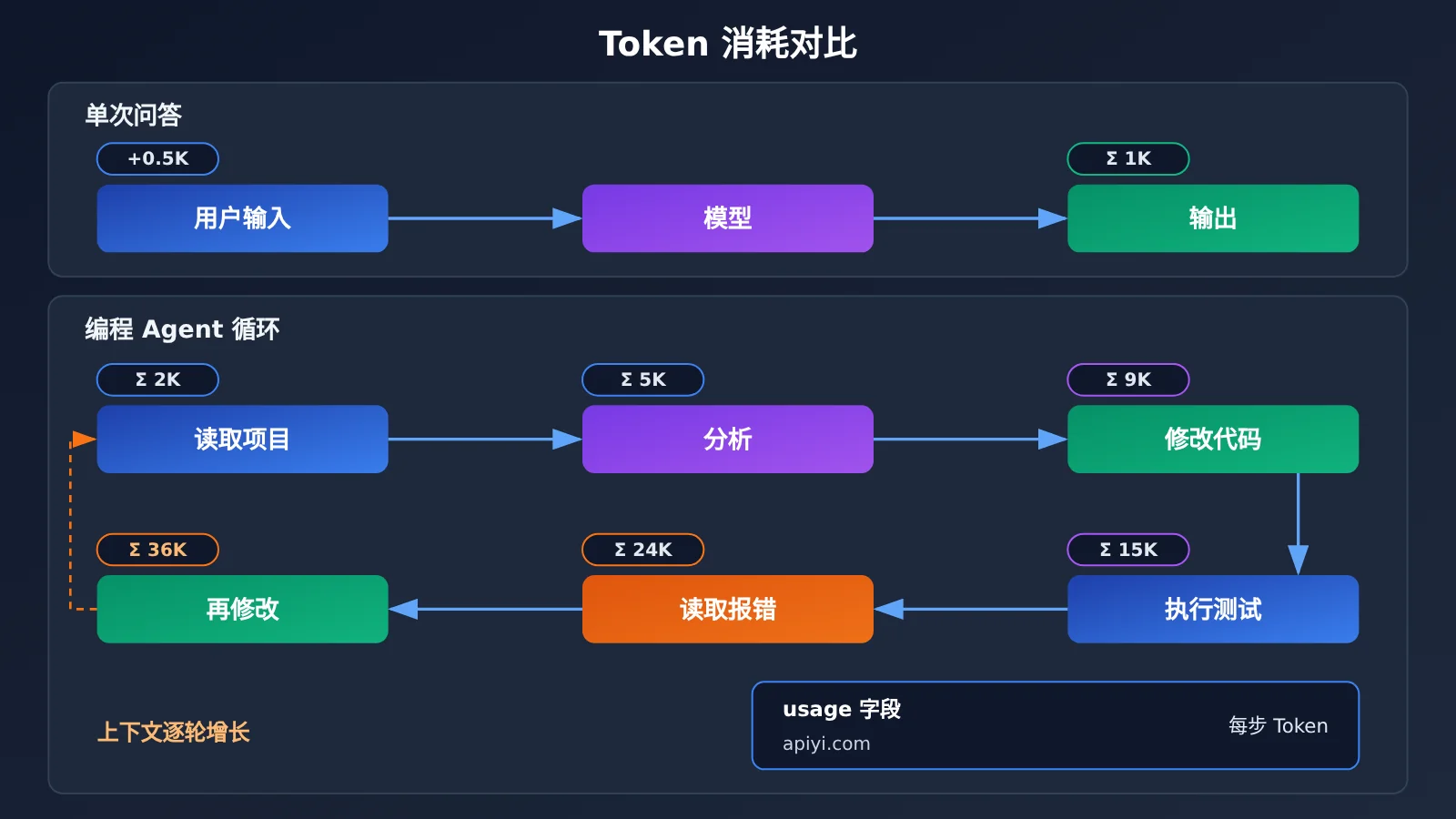 google-api-32-billion-tokens-per-minute-who-consumes-image-2