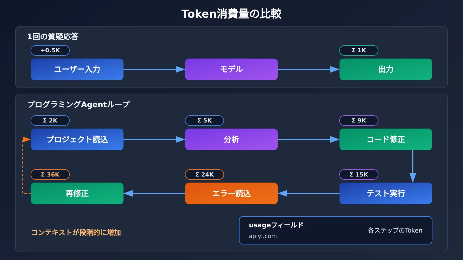 google-api-32-billion-tokens-per-minute-who-consumes-ja-image-2