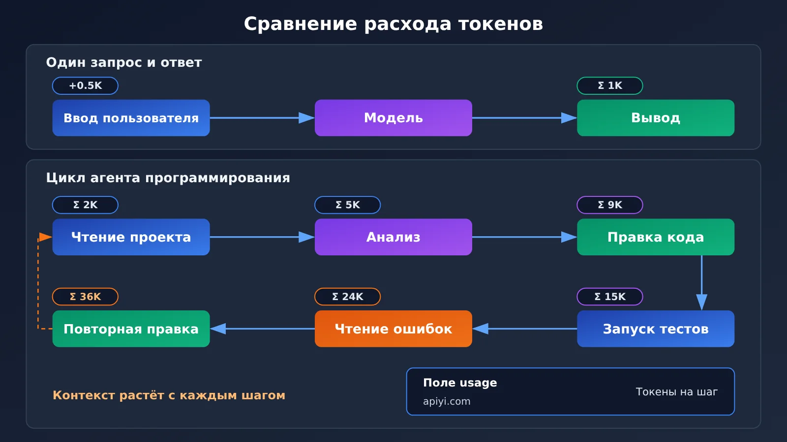 google-api-32-billion-tokens-per-minute-who-consumes-ru-image-2