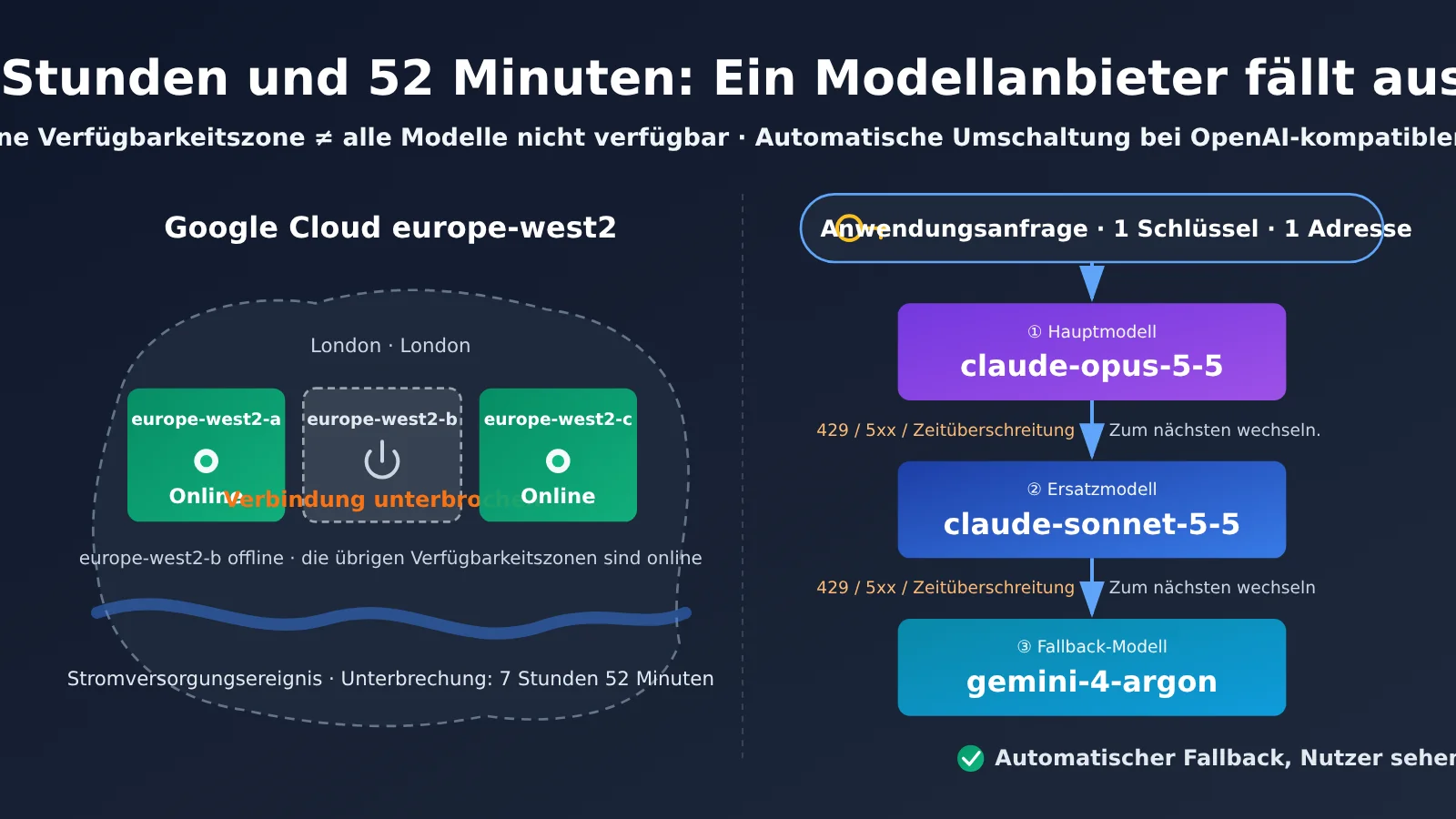 google-cloud-london-outage-ai-model-fallback-one-key-three-models-de-image-0