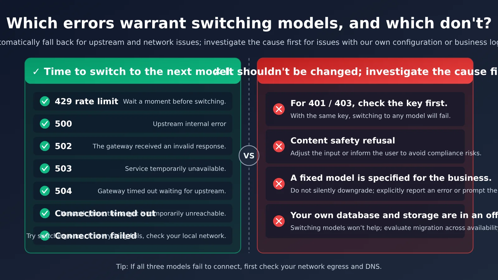 google-cloud-london-outage-ai-model-fallback-one-key-three-models-en-image-1