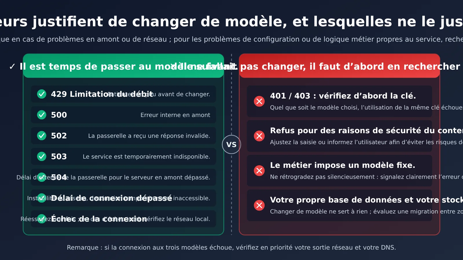 google-cloud-london-outage-ai-model-fallback-one-key-three-models-fr-image-1