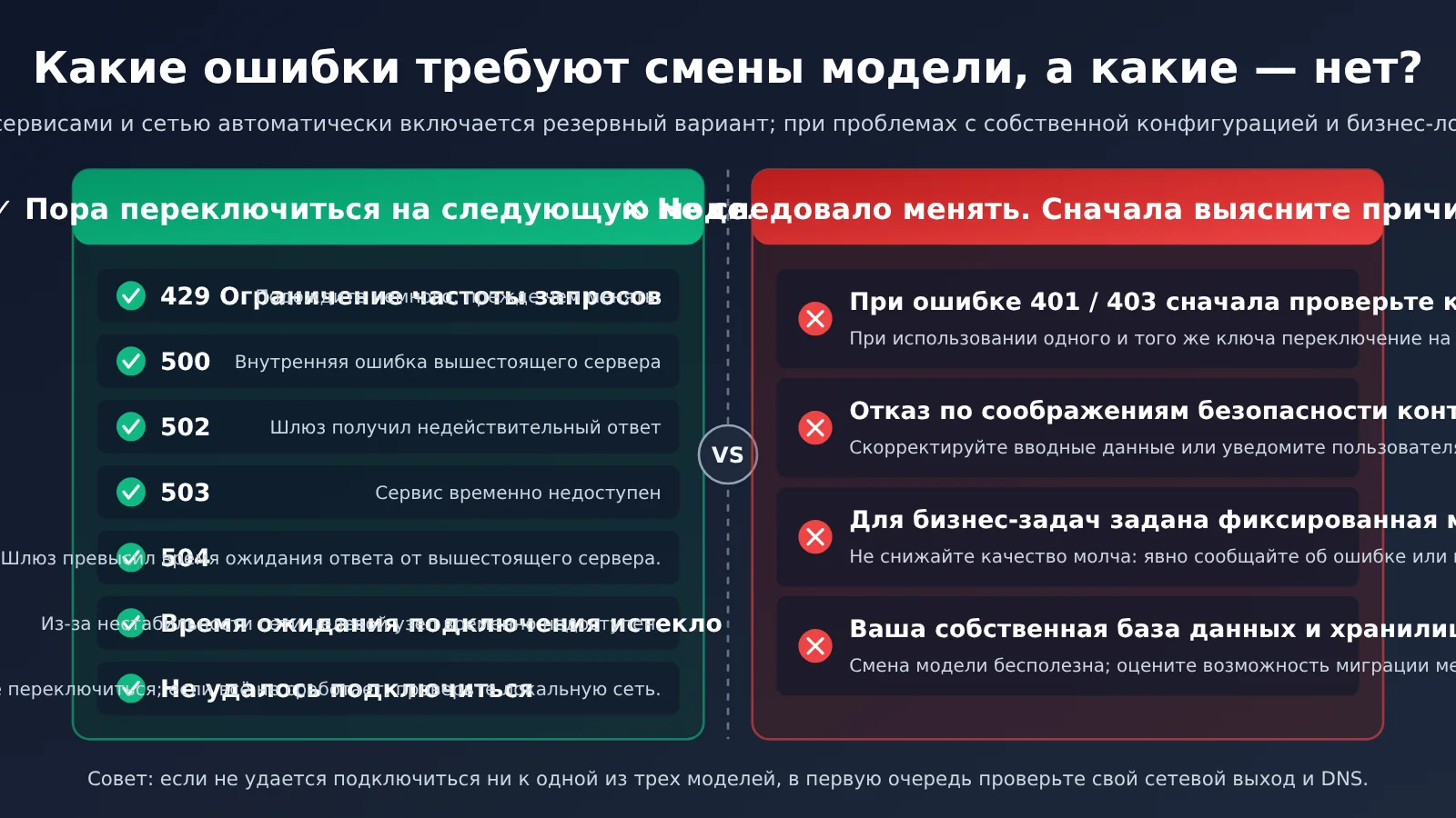 google-cloud-london-outage-ai-model-fallback-one-key-three-models-ru-image-1