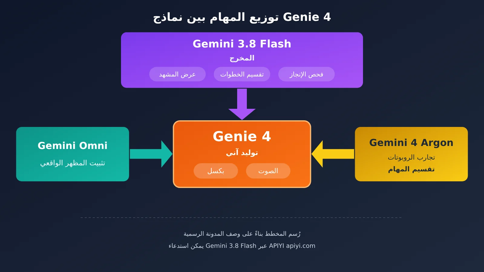 google-deepmind-genie-4-world-model-native-audio-release-ar-image-2