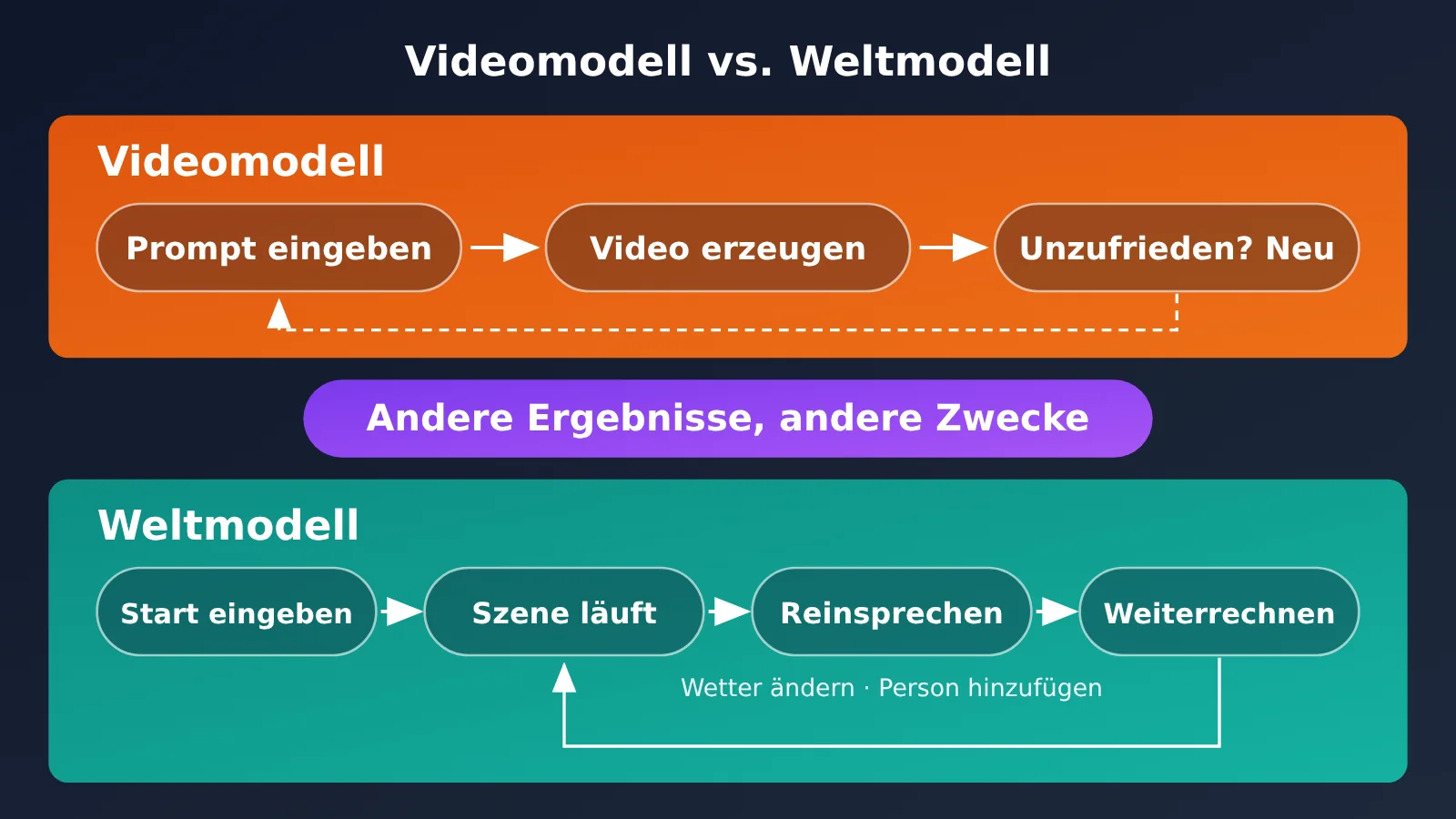 google-deepmind-genie-4-world-model-native-audio-release-de-image-3