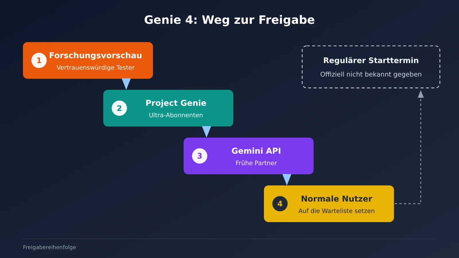 google-deepmind-genie-4-world-model-native-audio-release-de-image-4