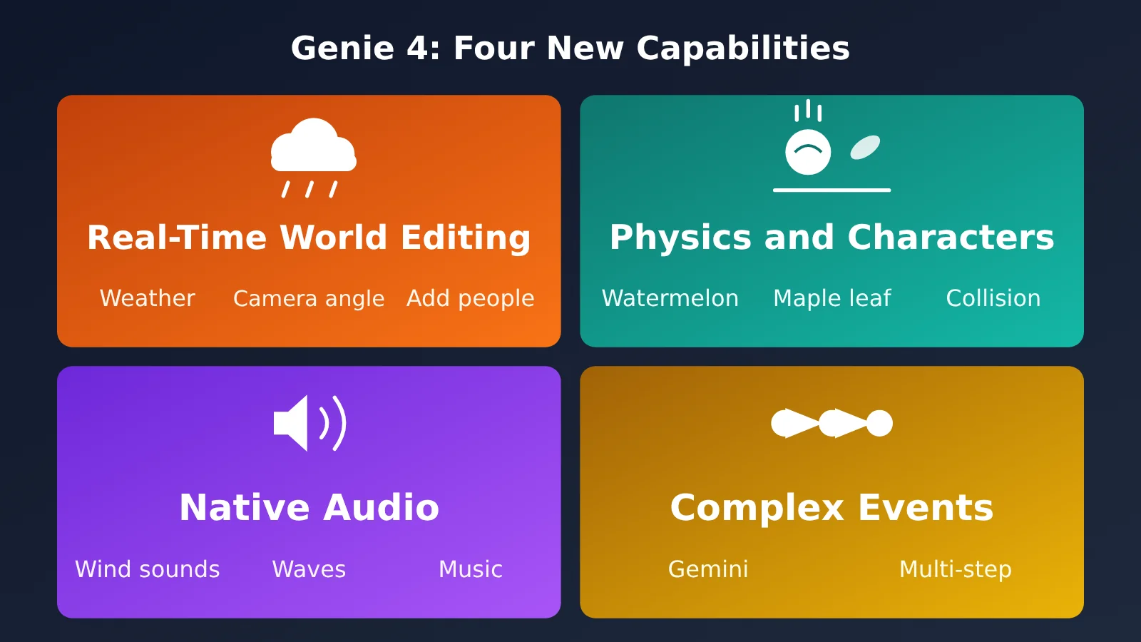 google-deepmind-genie-4-world-model-native-audio-release-en-image-1