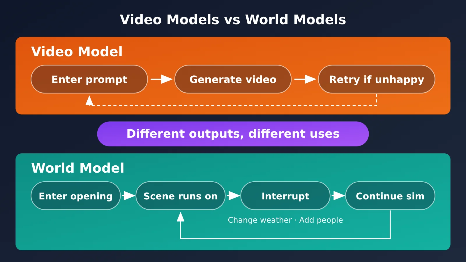 google-deepmind-genie-4-world-model-native-audio-release-en-image-3