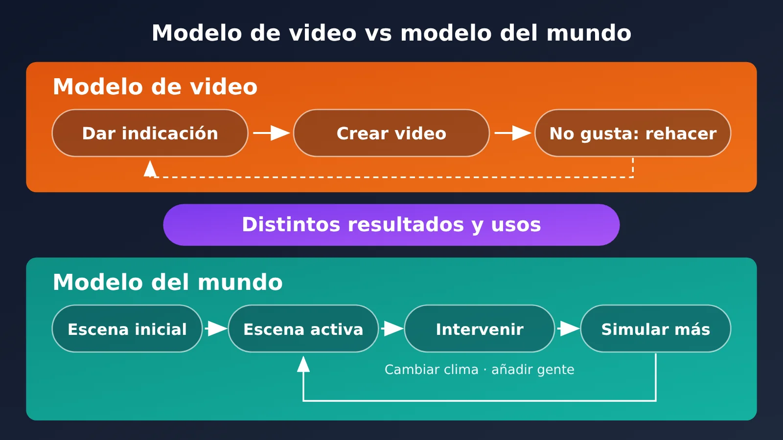 google-deepmind-genie-4-world-model-native-audio-release-es-image-3