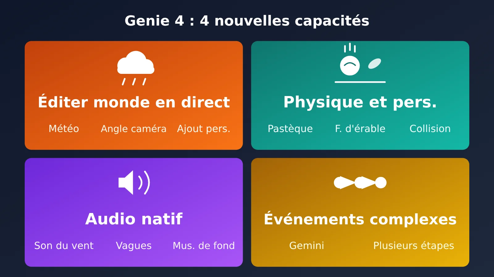 google-deepmind-genie-4-world-model-native-audio-release-fr-image-1