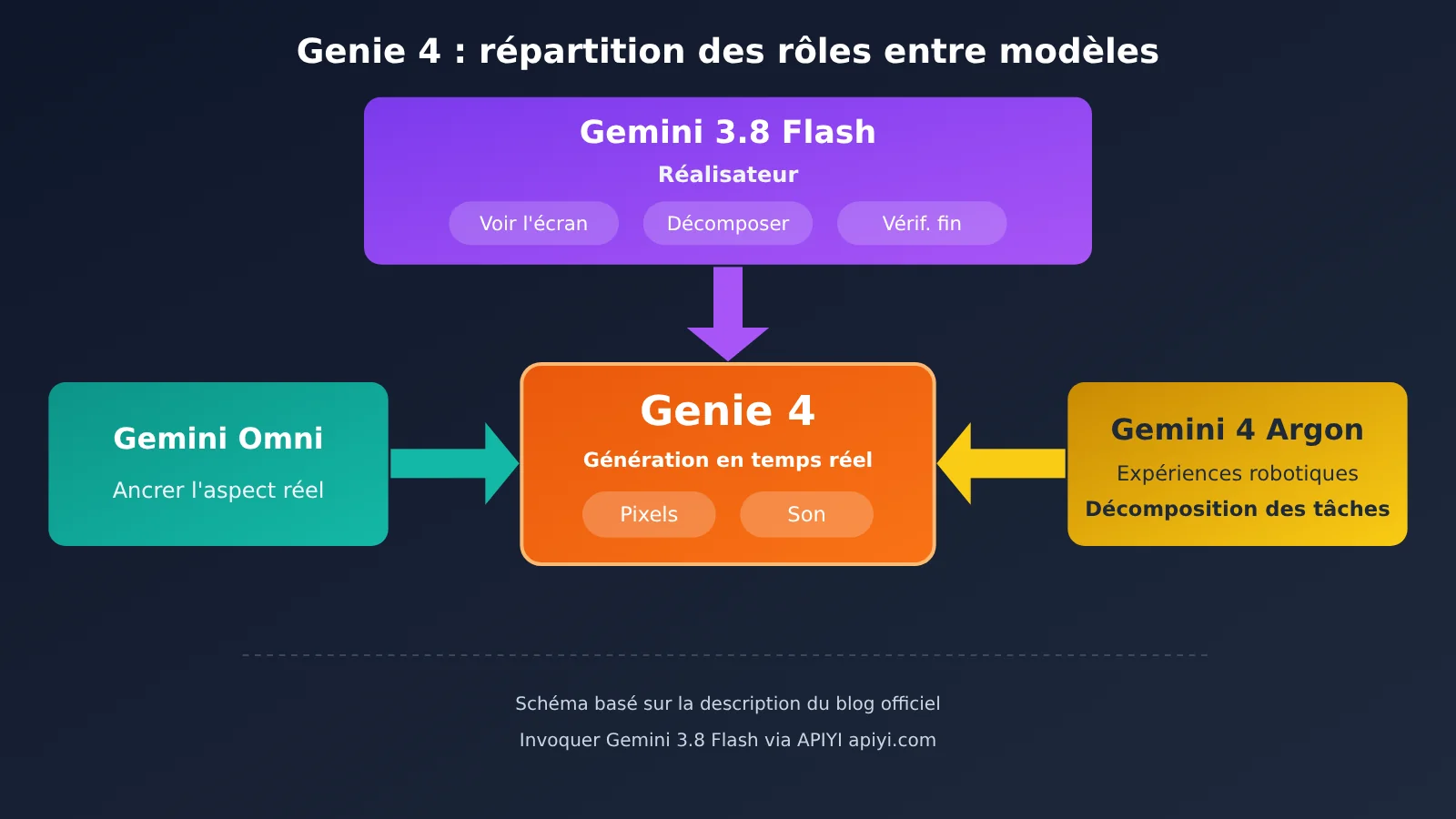 google-deepmind-genie-4-world-model-native-audio-release-fr-image-2