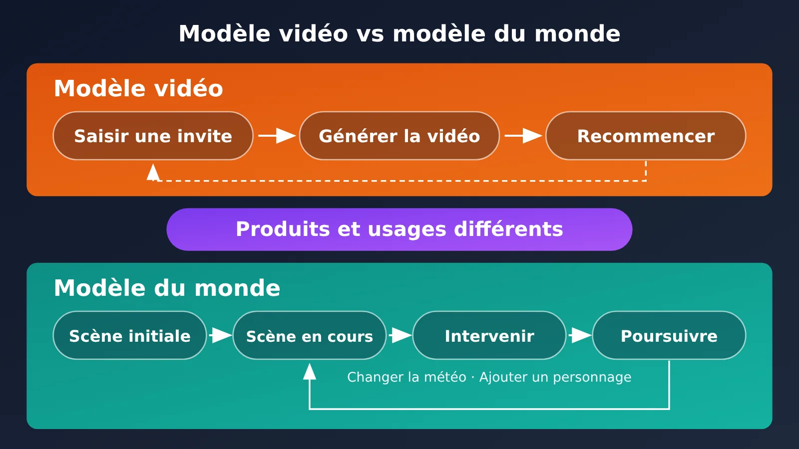 google-deepmind-genie-4-world-model-native-audio-release-fr-image-3