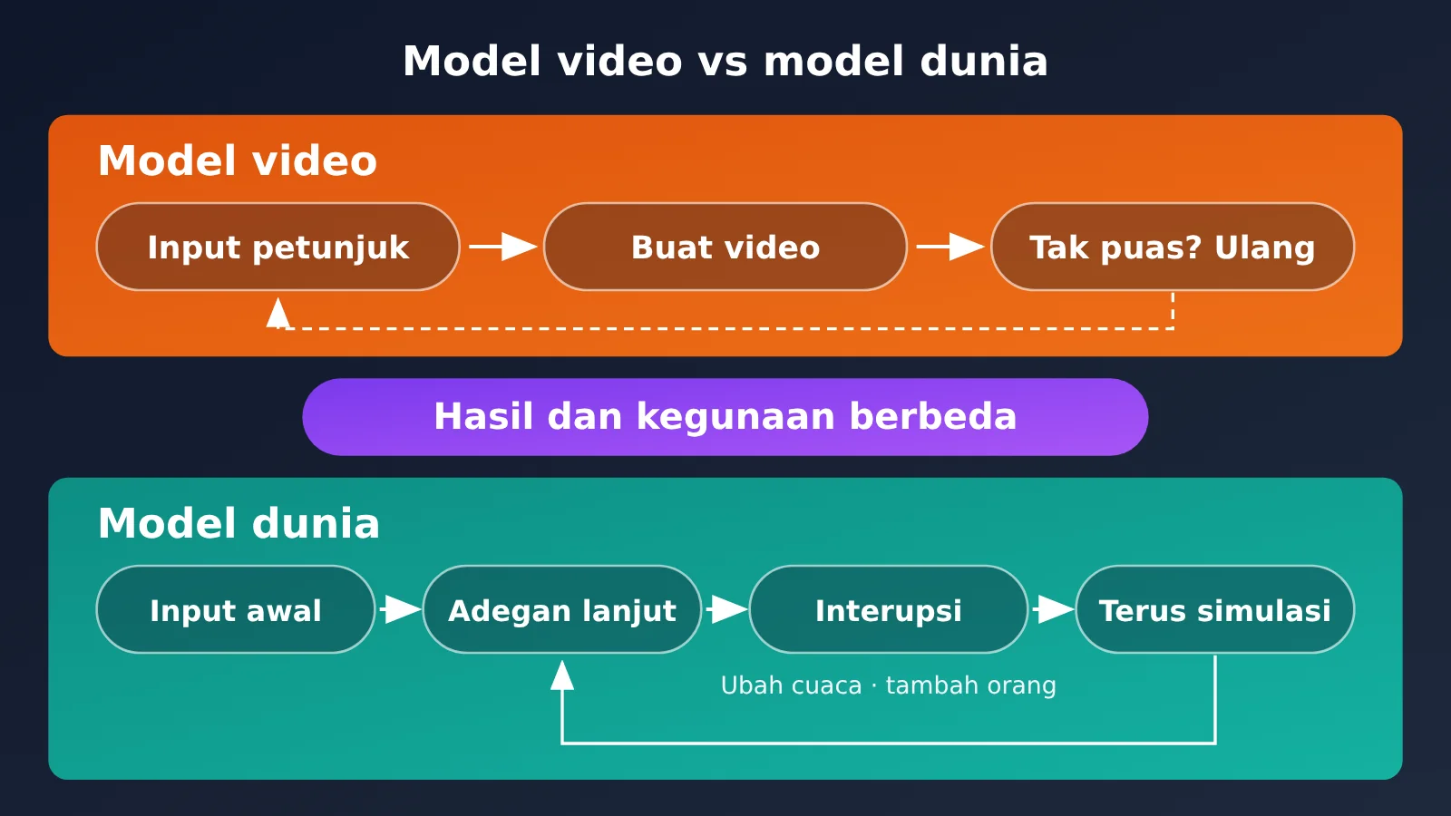 google-deepmind-genie-4-world-model-native-audio-release-id-image-3